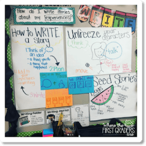 Teaching the Writing Process - Kristen Sullins Teaching